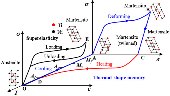 is-stainless-steel-magnetic 