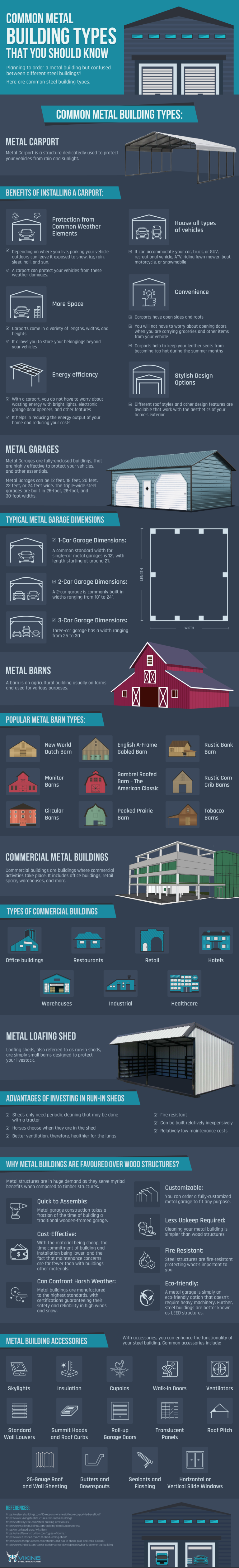 Common Metal Building Types That You Should Know