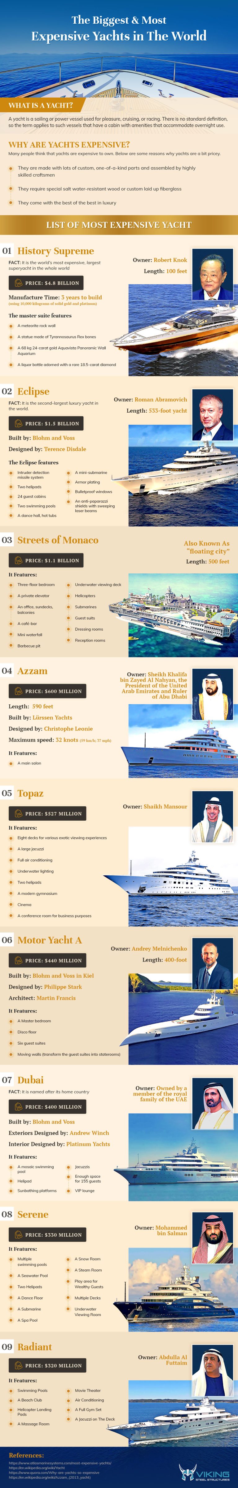 The Biggest & Most Expensive Yachts in the World