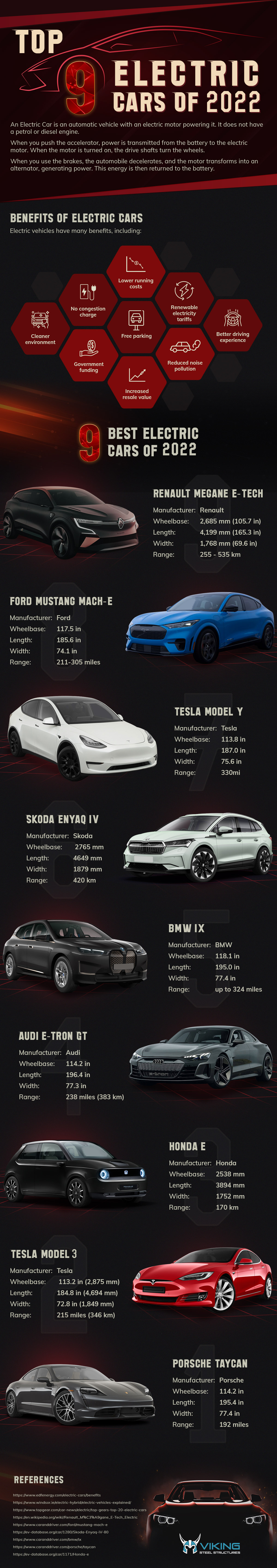 Top 9 Electric Cars of 2022 [Infographic]